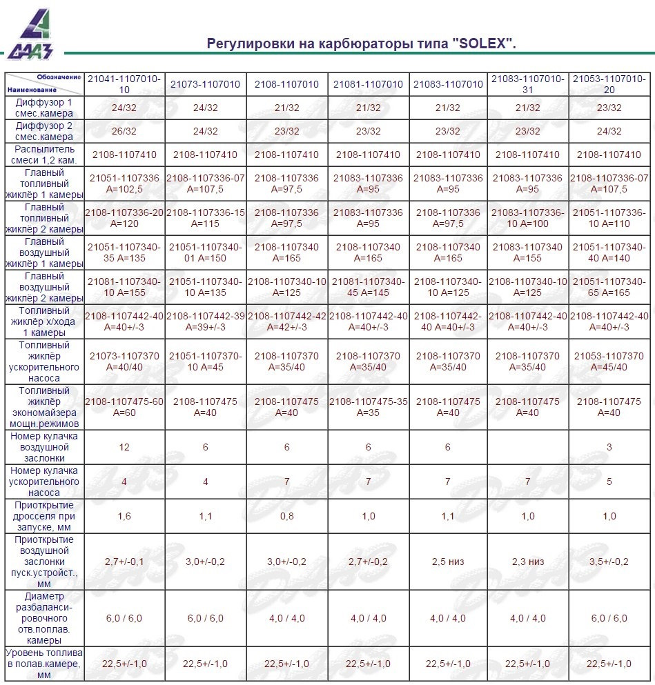 Порядок регулировки