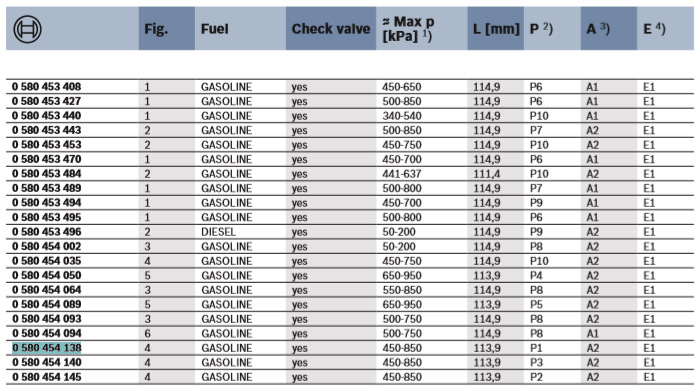 Топливный насос и фильтры грубой очистки — Jeep Grand Cherokee (WJ), 4 ...