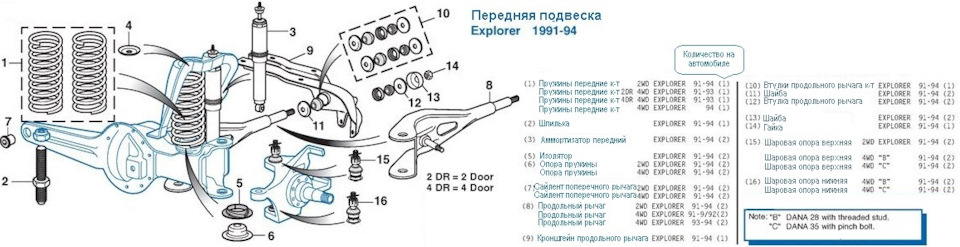 Ford explorer 1 передняя подвеска