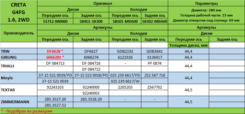 Какие Тормозные Диски Купить На Крету