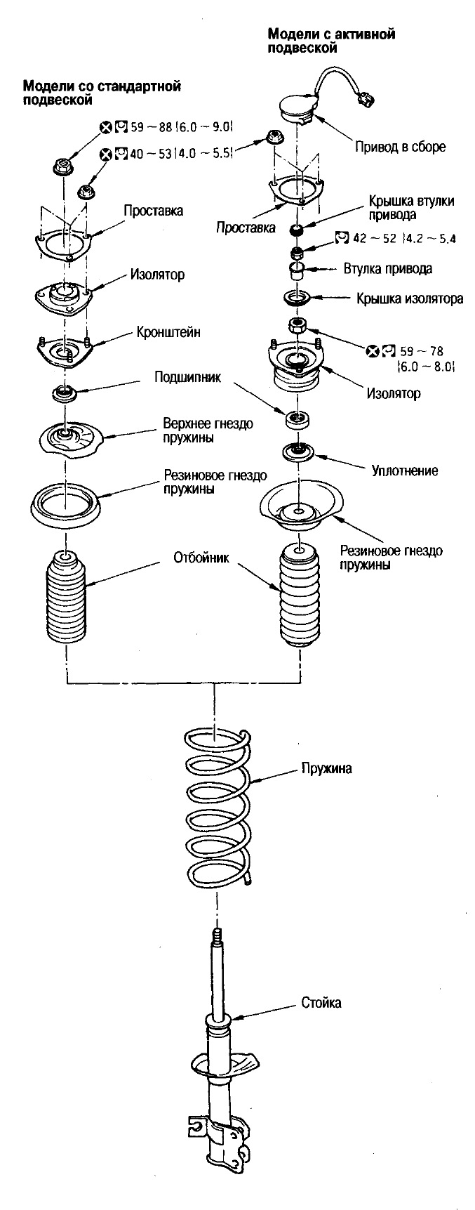 Подвеска ниссан вингроад схема