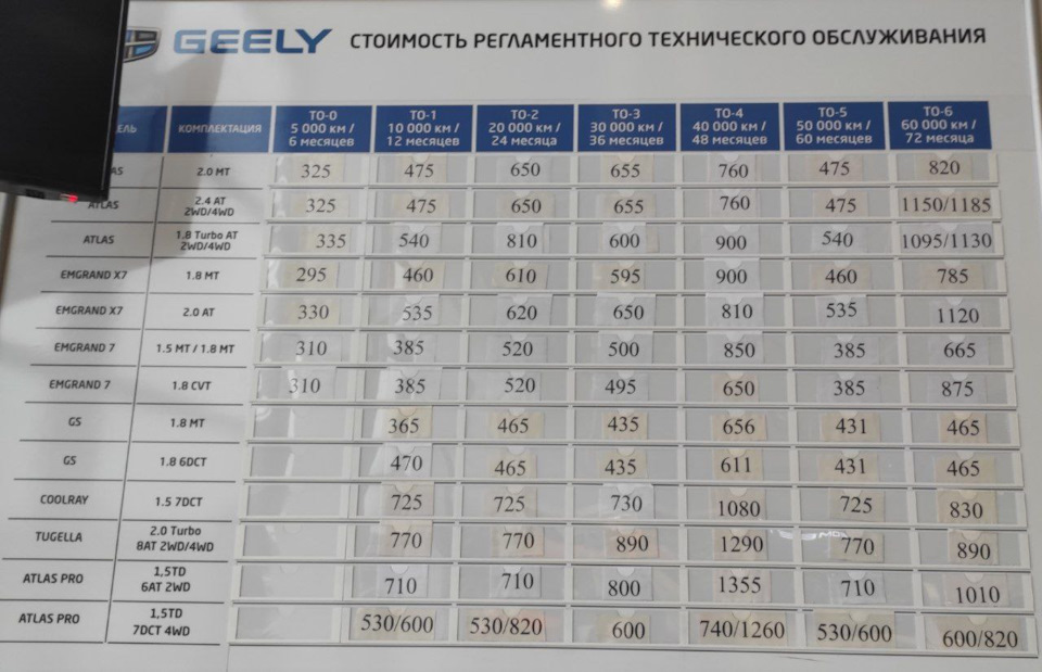 Фото в бортжурнале Geely Coolray (1G). Запчасти на фото: Forerunner Atlas