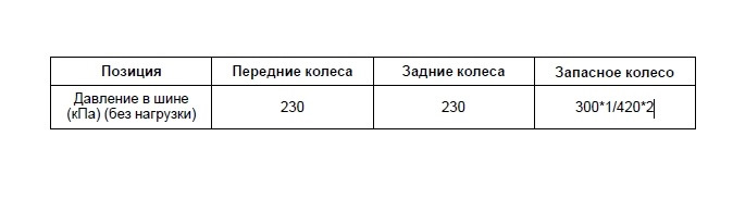 Фото в бортжурнале Jaecoo J8
