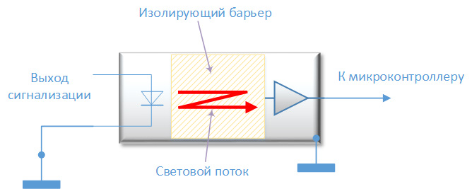 Мр3 сирена для авто. Смотреть фото Мр3 сирена для авто. Смотреть картинку Мр3 сирена для авто. Картинка про Мр3 сирена для авто. Фото Мр3 сирена для авто