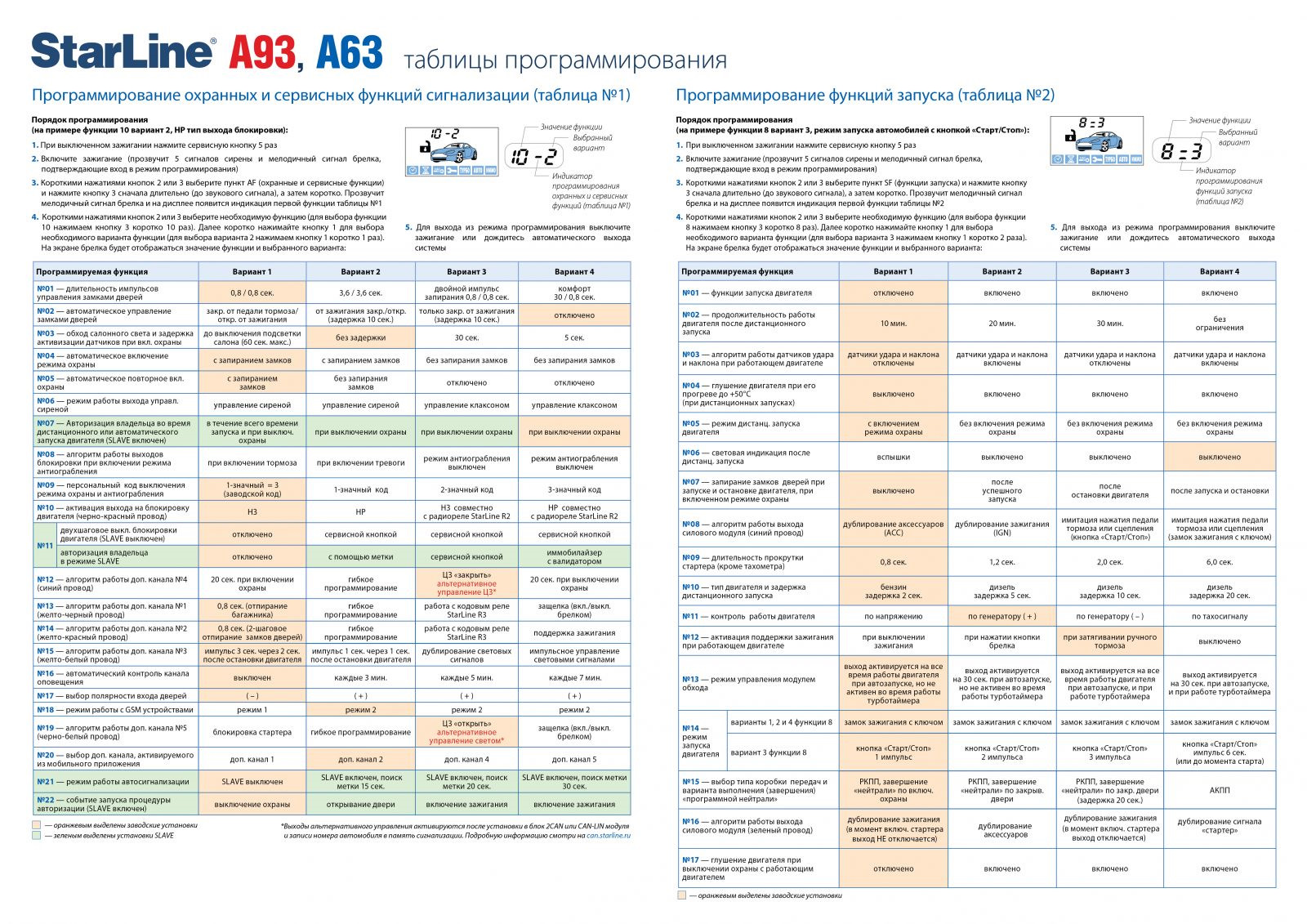 Распиновка а93 Обновление GSM-модуля Starline - появилась новая полезная функция - Hyundai Tucs