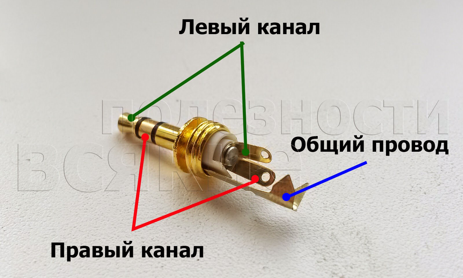 Распиновка jack 3.5