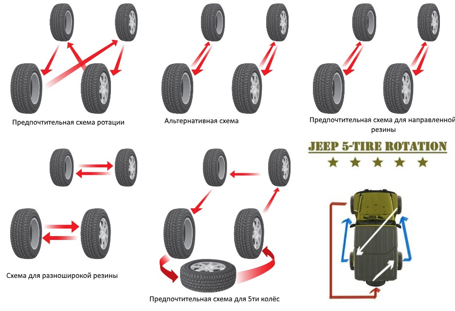Схема замены колес для равномерного износа внедорожник
