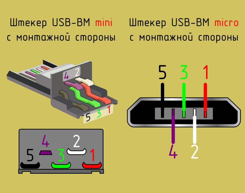 Схема питания usb