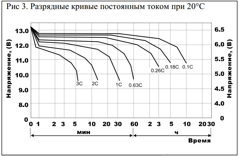 какое сопротивление должно быть в автомобильном аккумуляторе