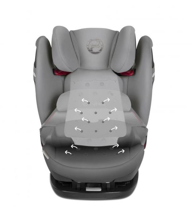 Cybex Pallas S Fix Mommart.ru DRIVE2