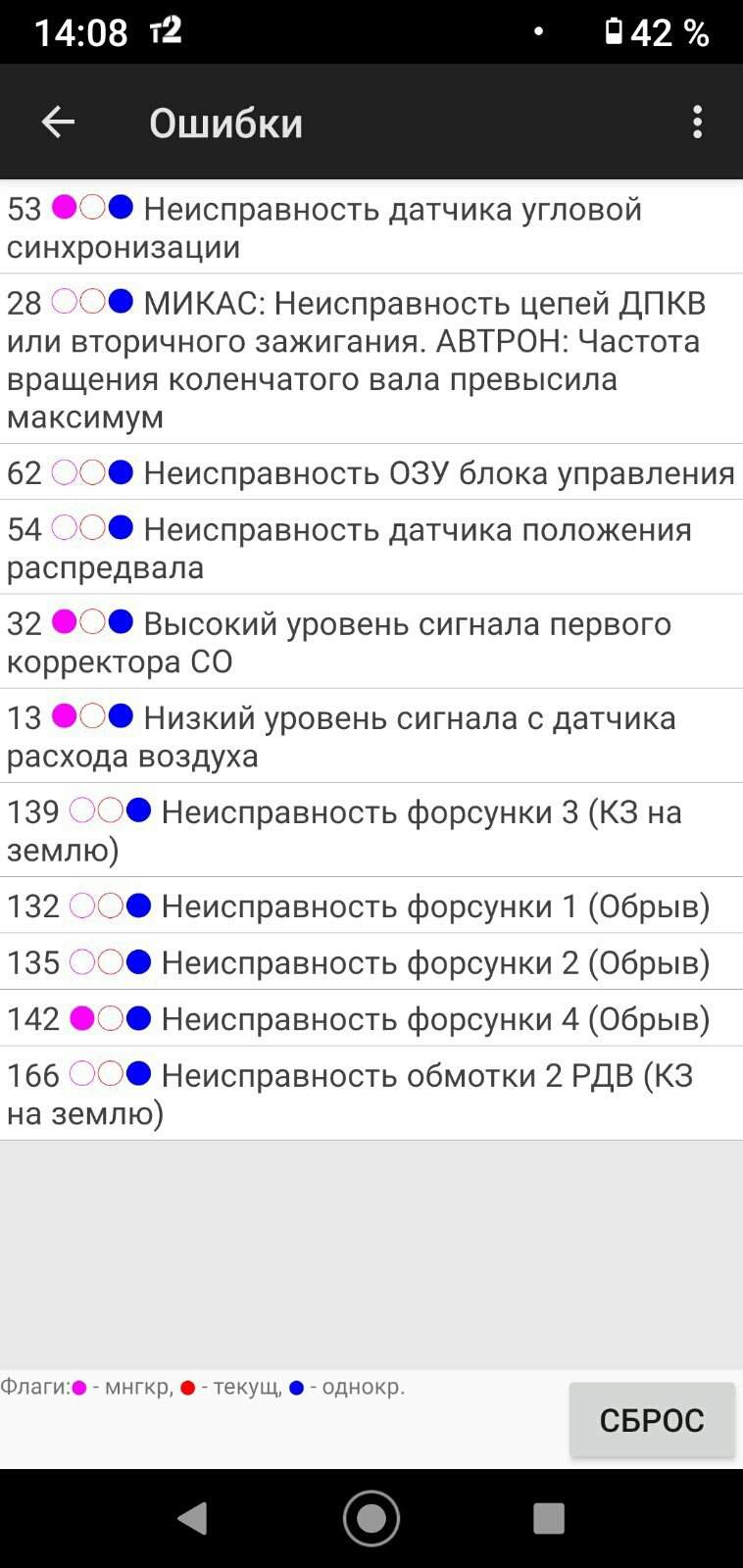 Ошибка набора номера. Ошибка набора номера