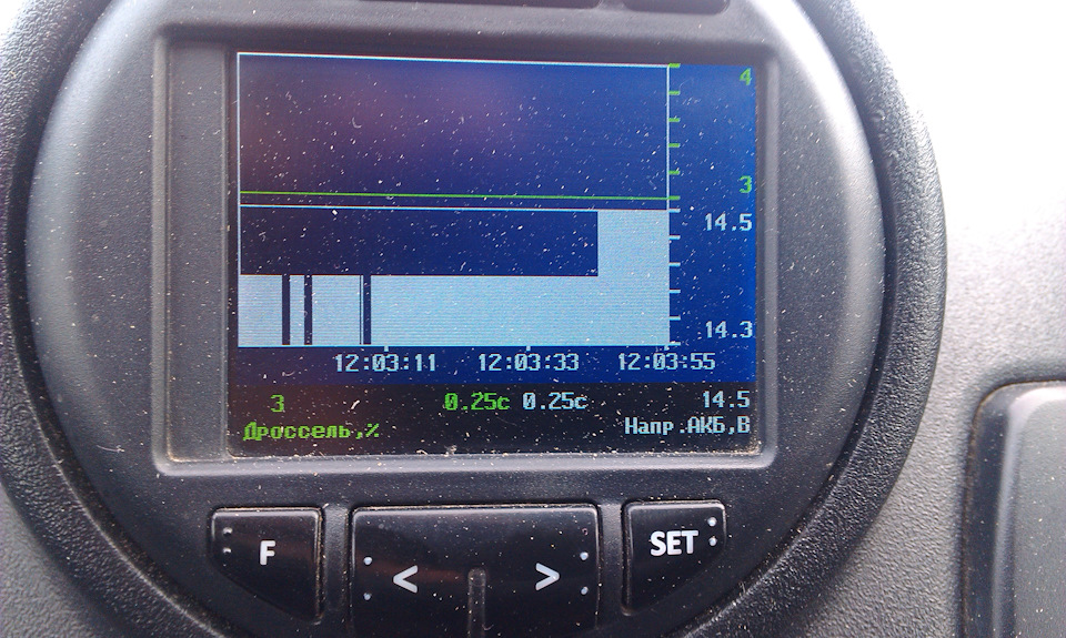 Всю нагрузку отключил — Lada Granta