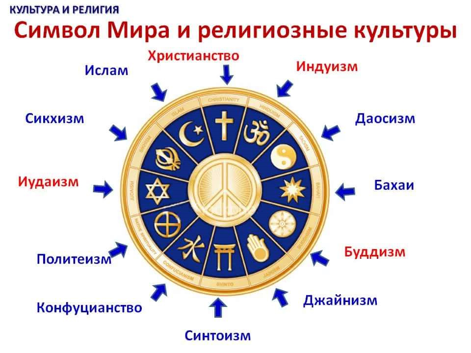 Как называется тема которая объединяет все картинки