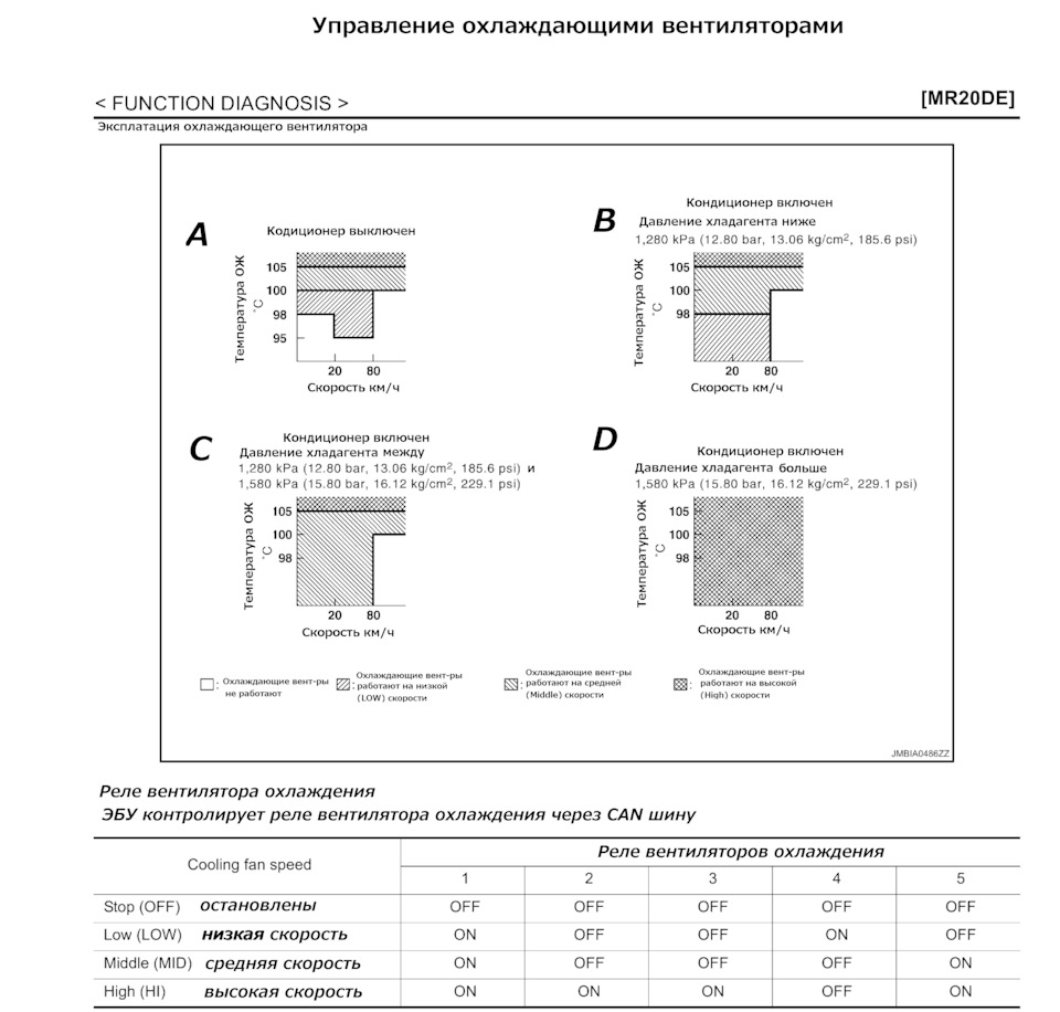 Изменение алгоритма работы вентиляторов — Nissan X-Trail II (t31), 2 л,  2014 года | своими руками | DRIVE2