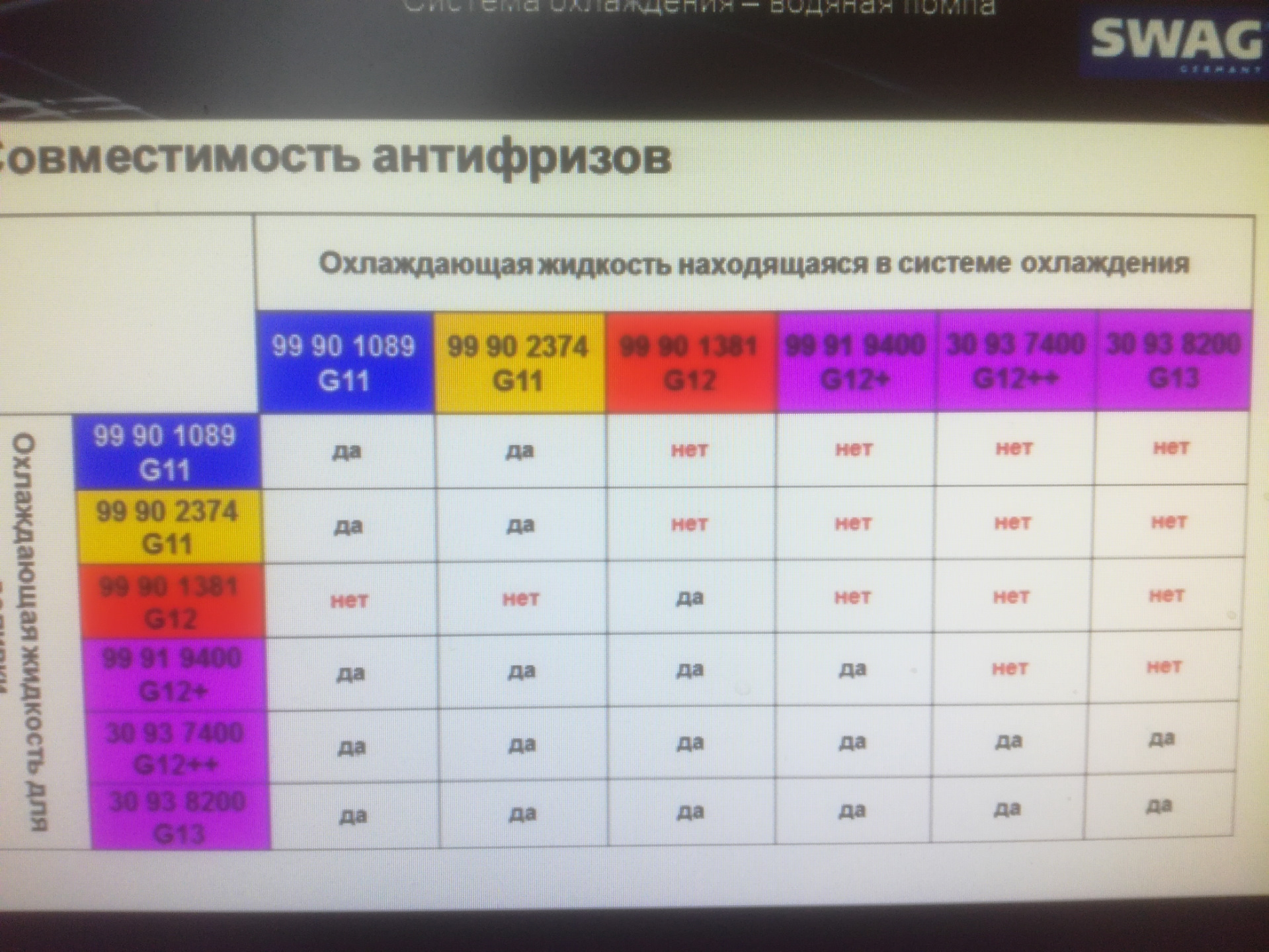 совместимость нева и дот 4 совместимость фото 99