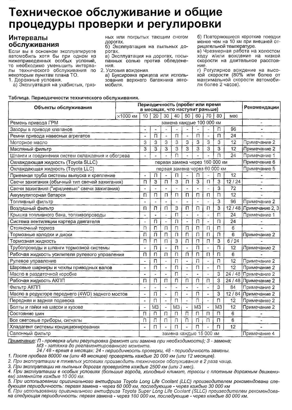 Капитальная замена ремней. Трагедия в трех актах. — Toyota Mark II (110), 2  л, 2002 года | плановое ТО | DRIVE2