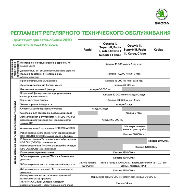 Регламент 2022