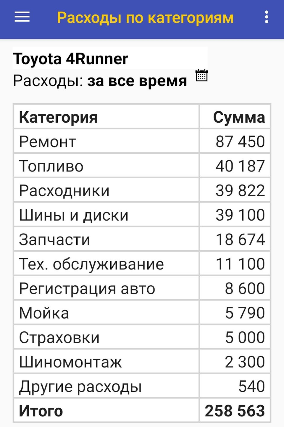 Сколько он может попросить за три месяца и 8 т.км., после покупки, если ему 15  лет. — Toyota 4Runner (IV) (215), 4 л, 2005 года | наблюдение | DRIVE2