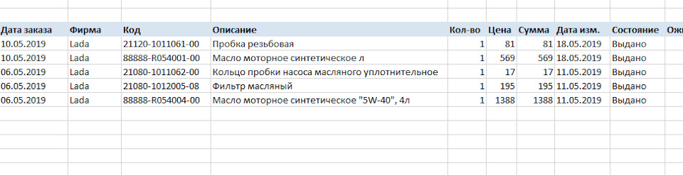 88888R05400100 Масло моторное LADA ULTRA 5W-40, SN/CF, 1л LADA ...