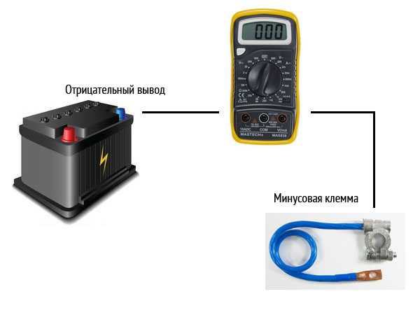 Как подключить правильно мультиметром для аккумулятора Разряд аккумулятора - Nissan Navara (2G), 2,5 л, 2008 года электроника DRIVE2