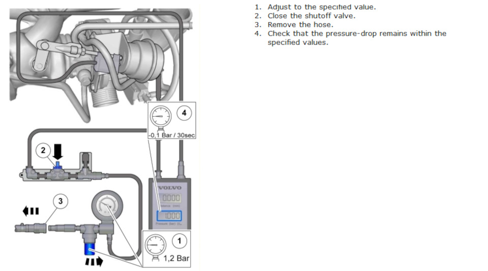 Настройка актуатора турбины — Volvo S80 (2G), 2,5 л, 2011 года | своими ...