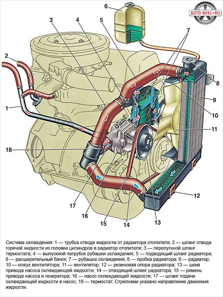 Лечим детские болячки печки 2105 2107 2104. Герметизация корпуса отопителя, дора