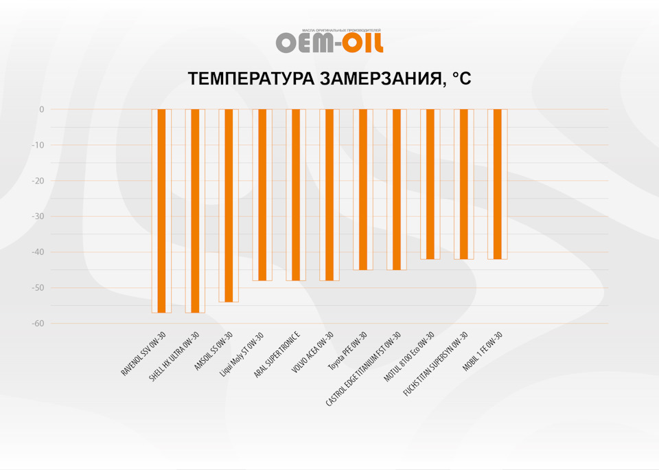 Рейтинг моторных масел