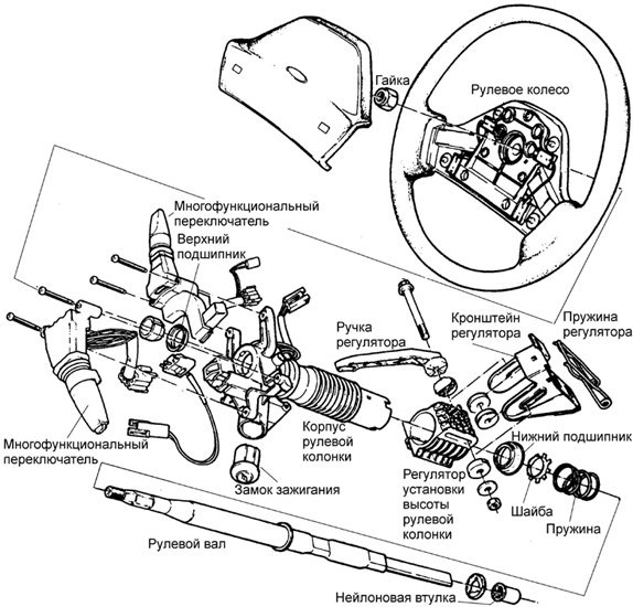 Как разобрать полностью колонку рулевую Car steering device and repair VAZ-1111 Oka