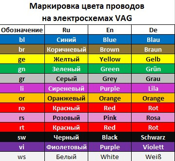 Обозначение цветов на схеме