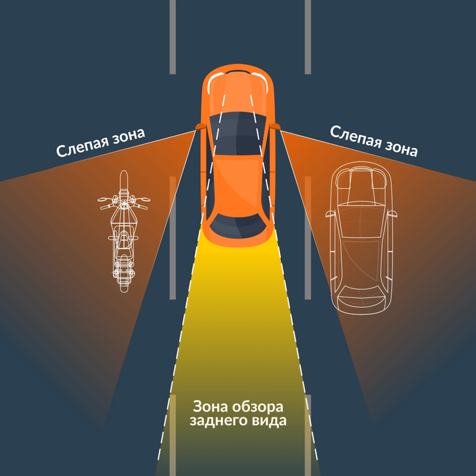 Слепая зона у автомобилей — Объединённые Системы Сбора Платы на DRIVE2