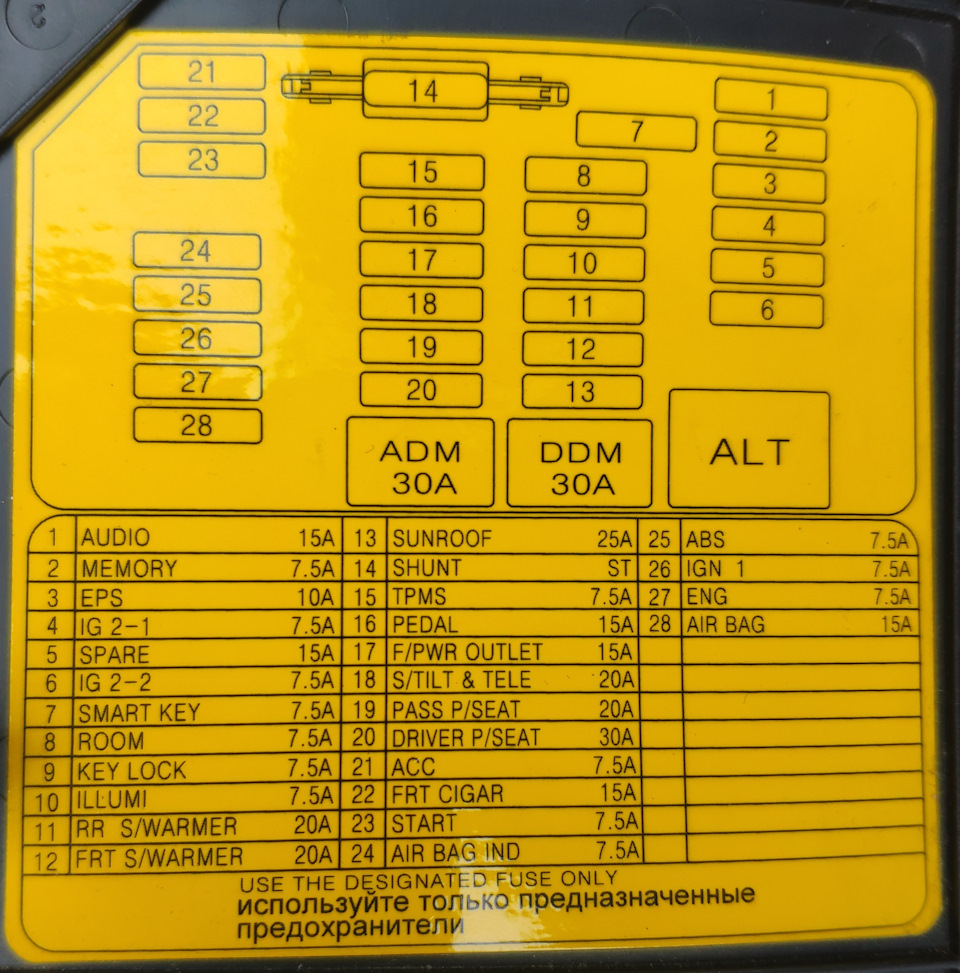 Схема предохранителей киа мохаве дизель