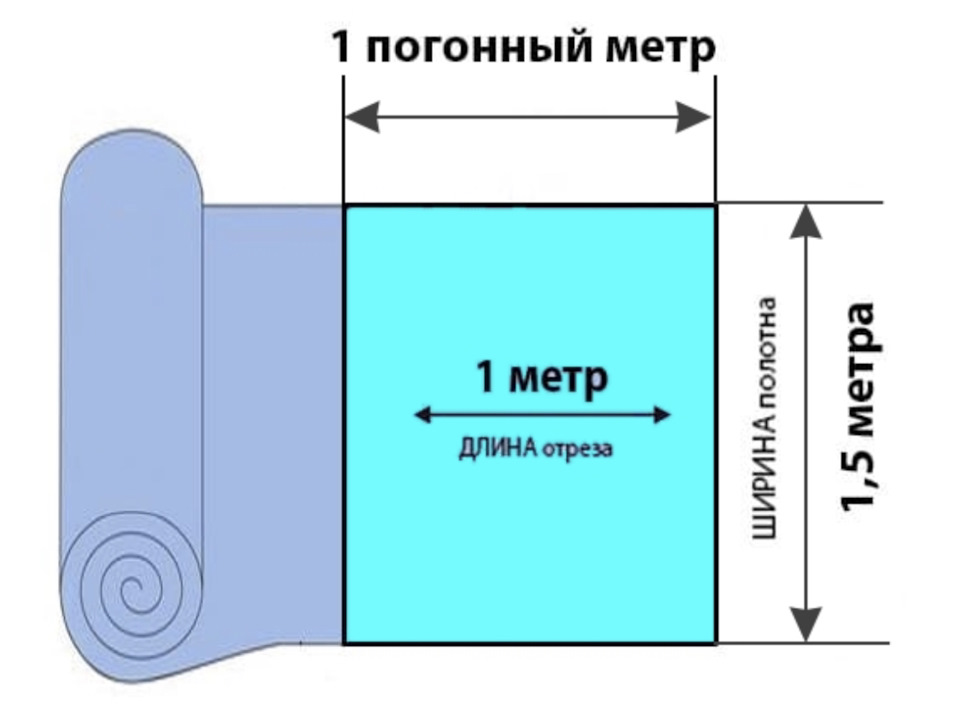 Погонный метр линолеума