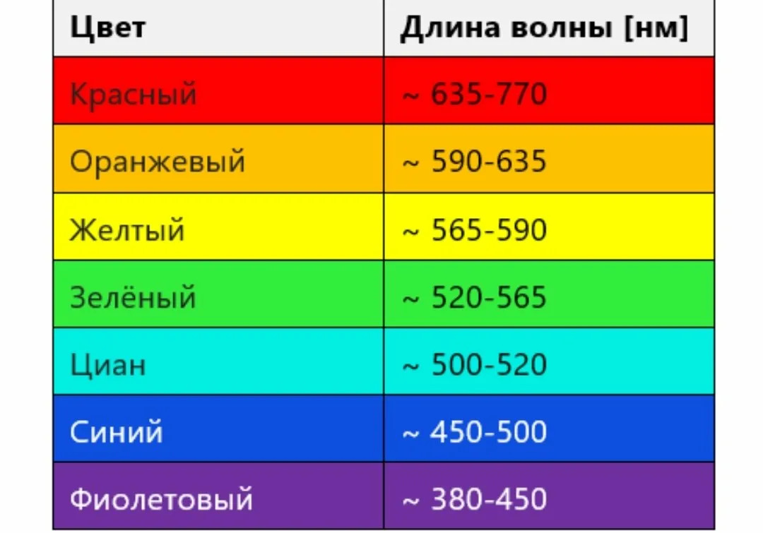 Длина волны красного света паров калия 768 нм расстояние от середины центрального изображения щели