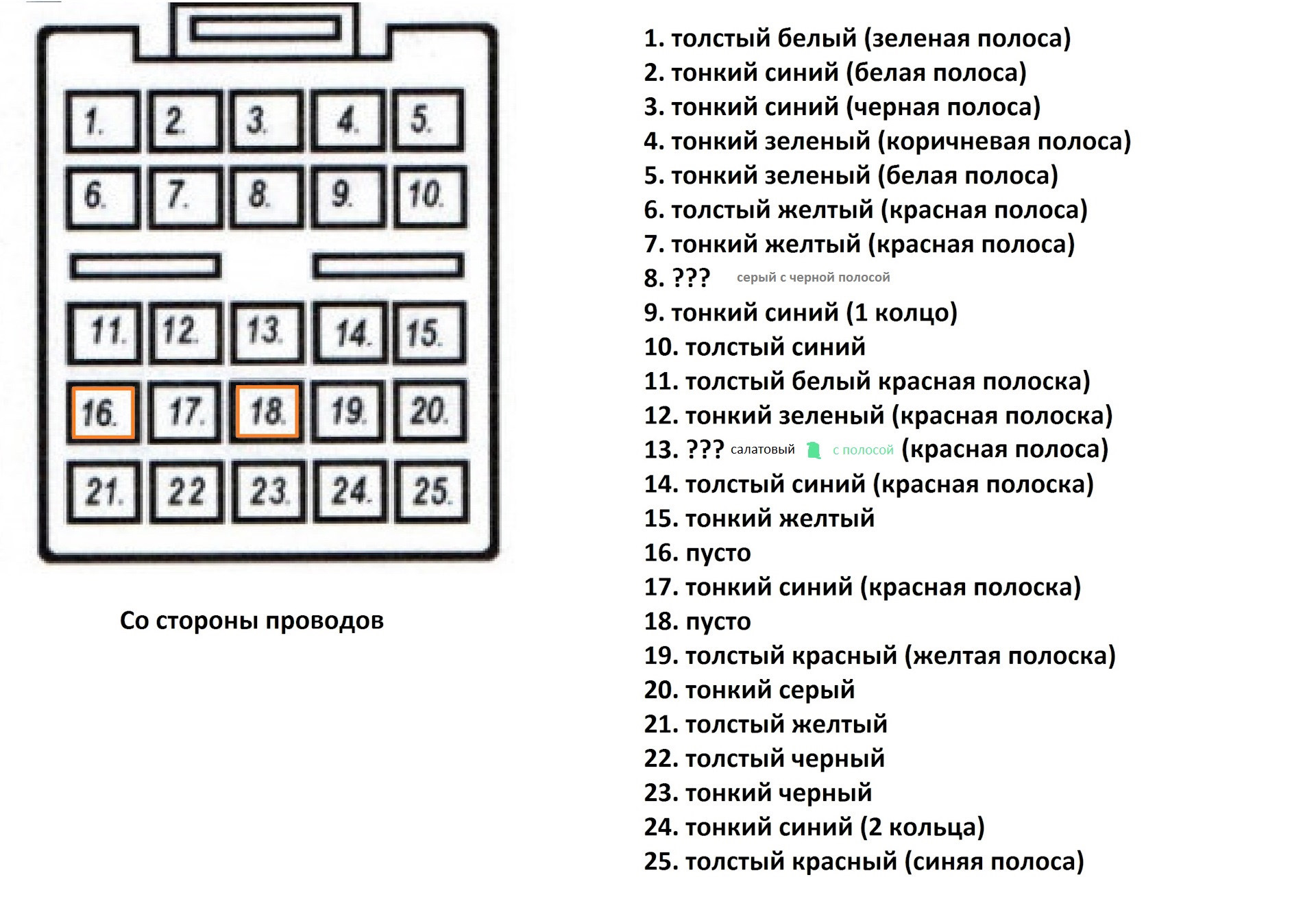 Схема проводки хонда срв рд1