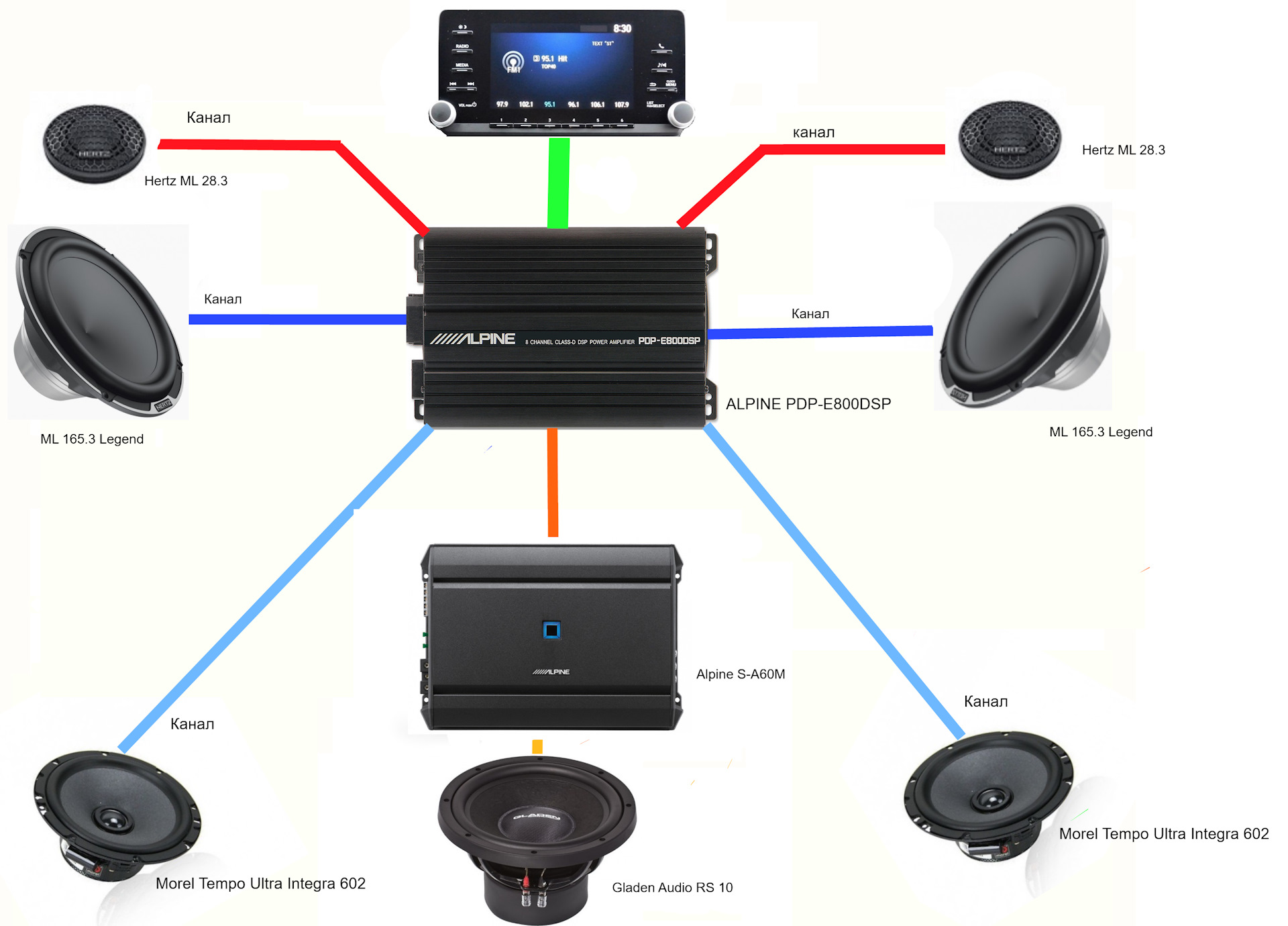 car amplifier в андроид магнитоле что это