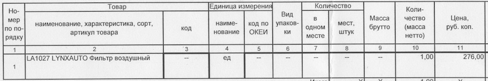 Акт о реализации и отпуске изделий кухни образец