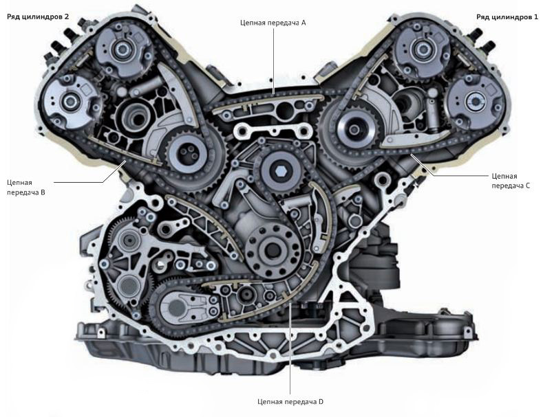 Timing drive. VAG 079109470. Ауди 3.6 схема цепей ГРМ. Метки ГРМ Экус 3.8. Замена цепи ГРМ на Equus.