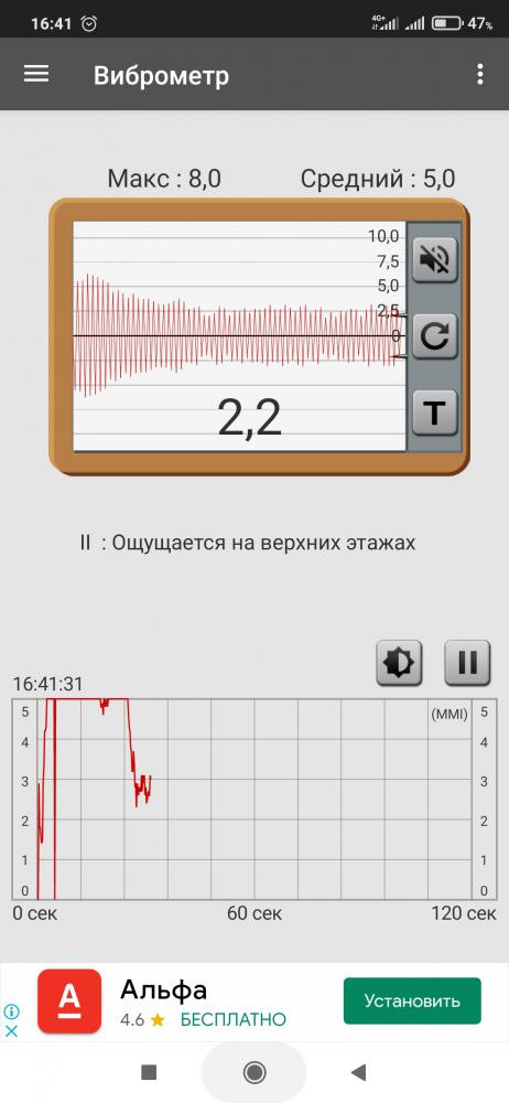 Смарт лежит на руле, потом плавно даю газа — Lada Granta