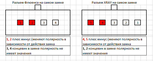 Распиновка разъемов — Renault Fluence