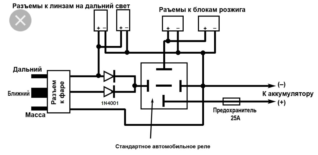 Распиновка дальний ближний