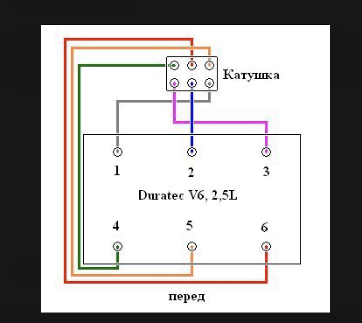 Схема присоединения свечных проводов. Схема включения высоковольтного двигателя. Схема подключения бронепроводов ваз 2114. Порядок подключения высоковольтных проводов змз 409. Подключение высоковольтных проводов 402 двигатель карбюратор.