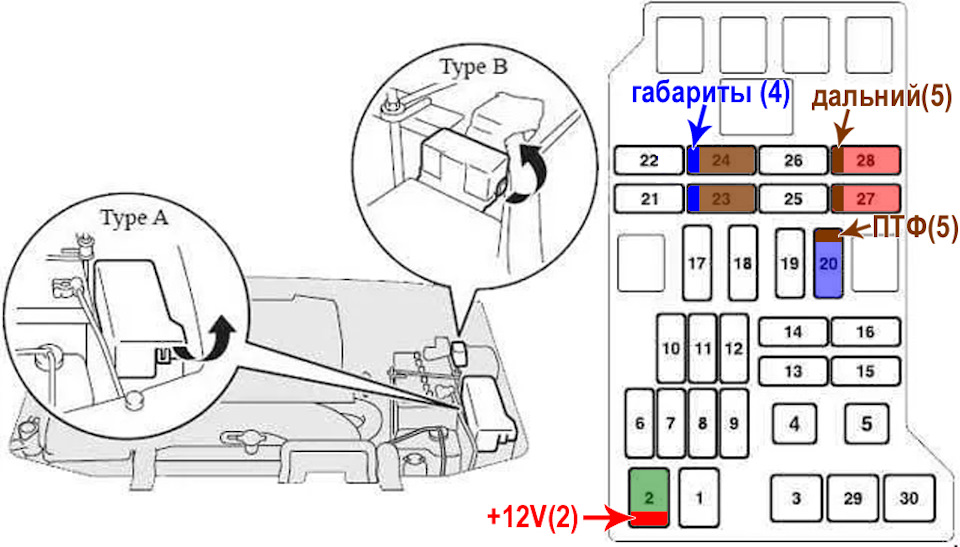Схема предохранителей паджеро 4