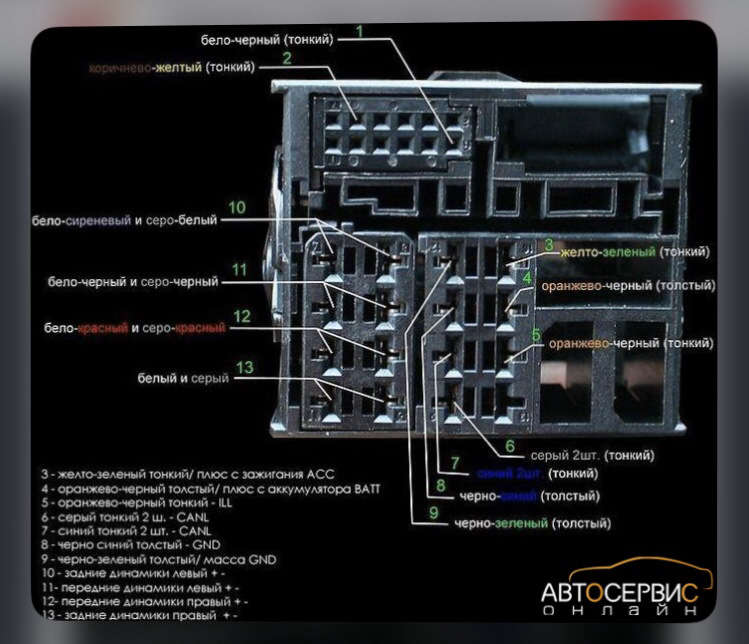 Подключение преобразователя RCA для штатной магнитолы Ford Focus 2 — DRIVE2