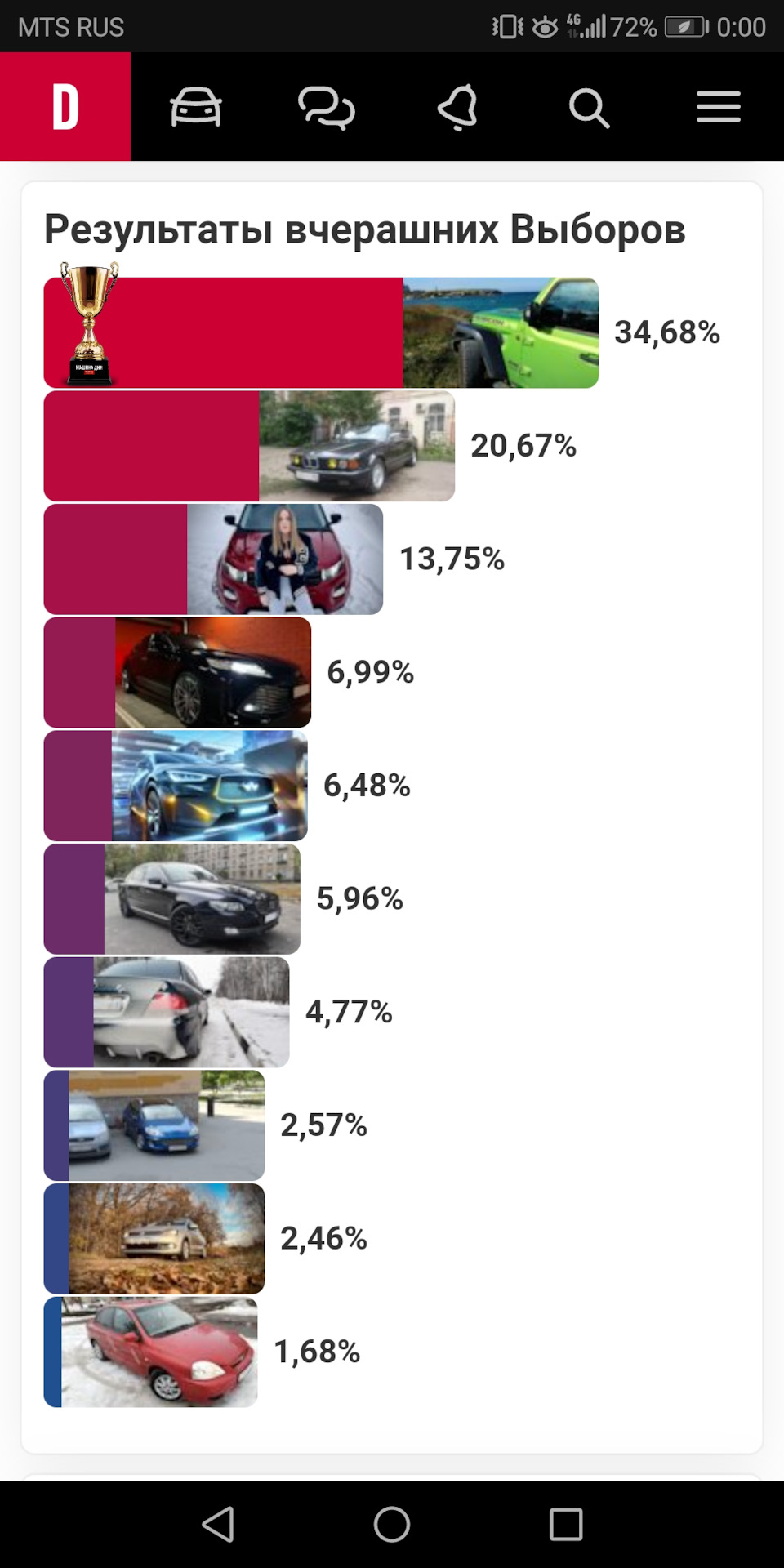 В принципе не удивлён. — KIA Rio (1G), 1,5 л, 2005 года | рейтинг и  продвижение | DRIVE2