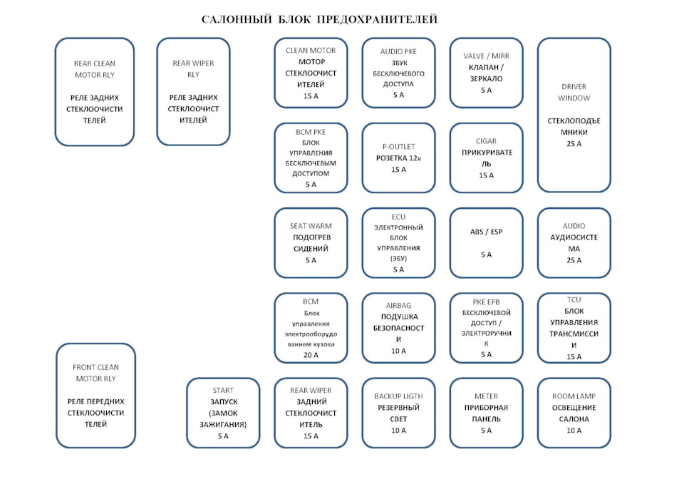 Перечень предохранителей FAW Besturn B50 " Схемы предохранителей, электросхемы а