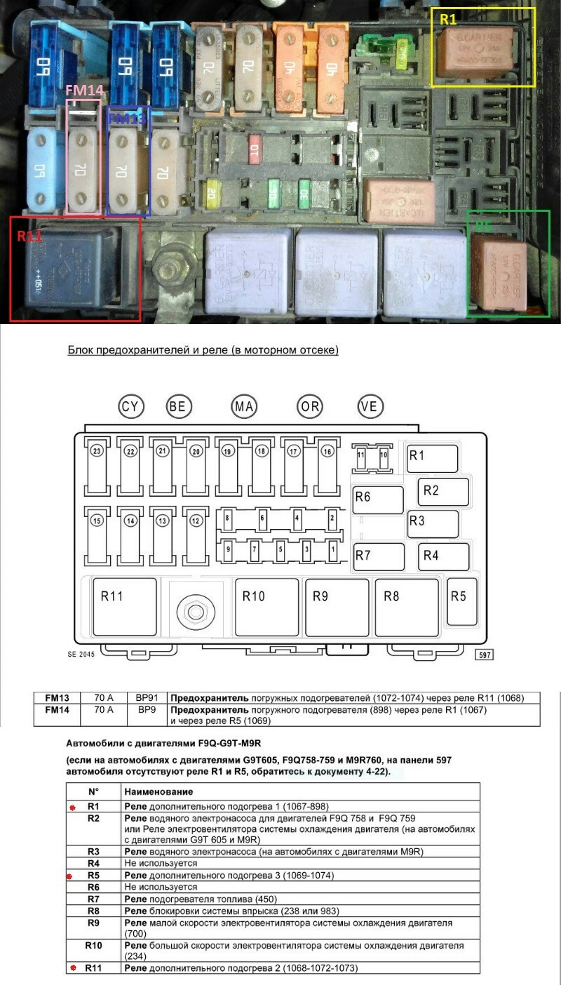 схема предохранителей