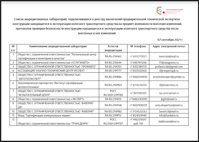 Регламент о безопасности колесных транспортных средств