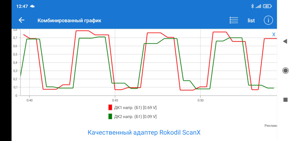 Показания Лямбда-зондов — DRIVE2