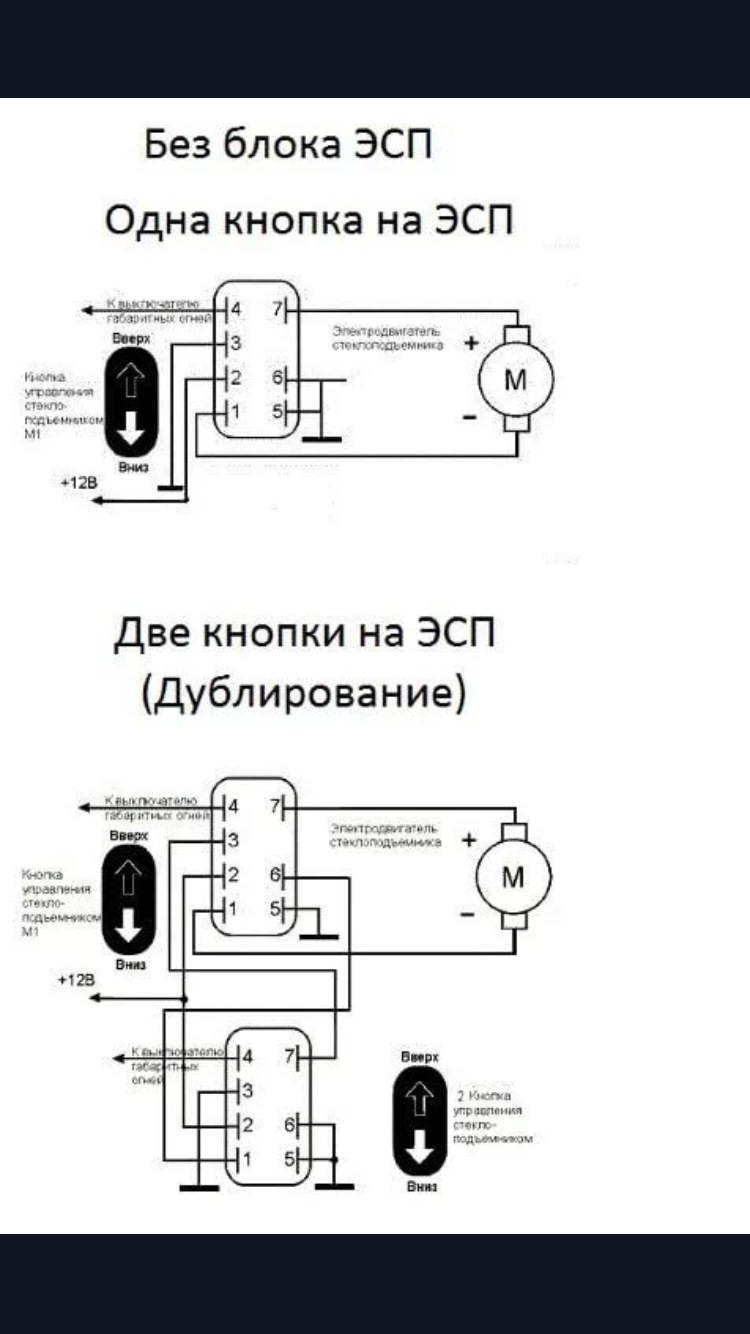 Снятие дверной карты и гидроизоляционной мембраны
