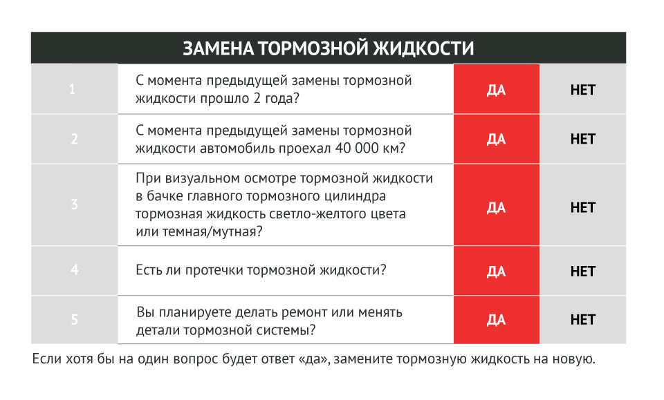 КАК ВЫБРАТЬ И КОГДА МЕНЯТЬ ТОРМОЗНУЮ ЖИДКОСТЬ — Metaco на DRIVE2